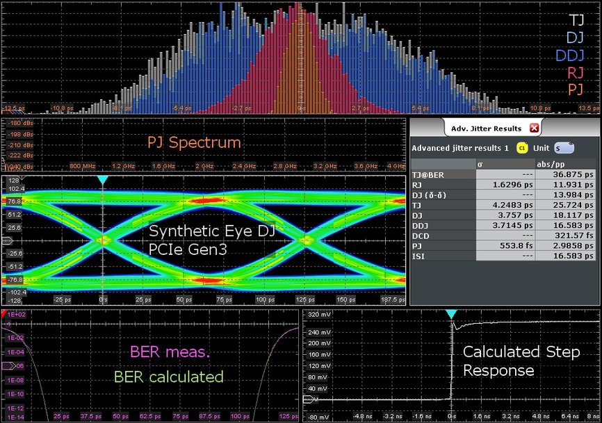 Rohde & Schwarz verbessert Signalintegritäts-Debugging mit innovativem Ansatz zur Jitter-Separation für seine Oszilloskope